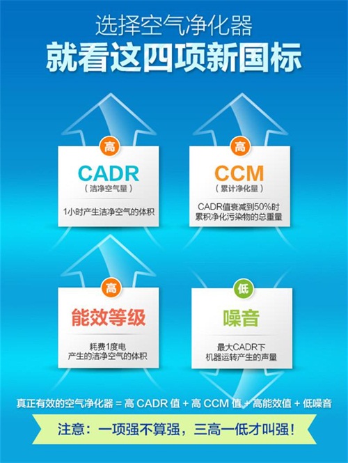 新國標的洗禮 空氣凈化器企業優勝略汰