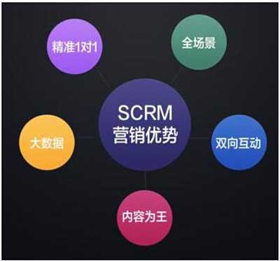 紅星美凱龍宣布將成為騰訊企點的首批企業(yè)用戶之一