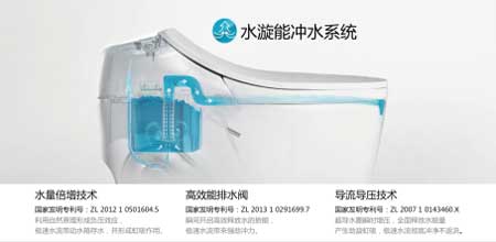 恒潔衛浴HZ800A智能一體機為夏天再加“三把火”