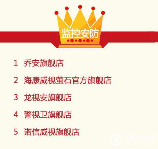 2016年9月天貓美家全渠道行業品牌銷售排行榜