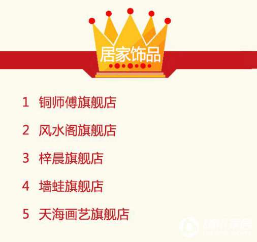 2016年9月天貓美家全渠道行業品牌銷售排行榜