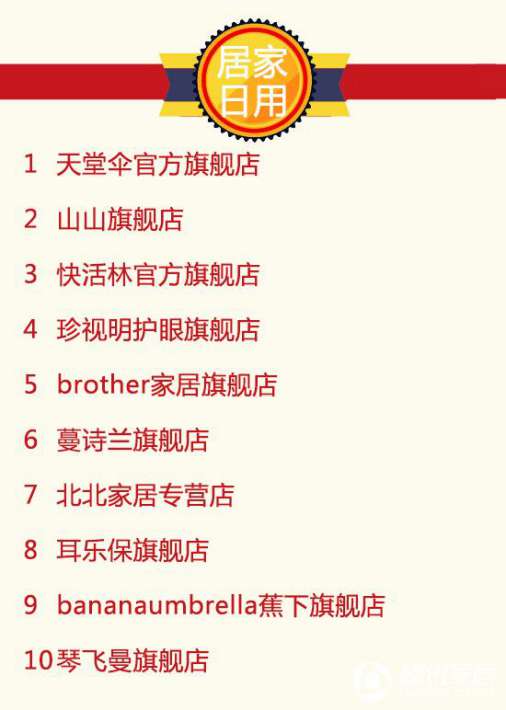 2016年9月天貓美家全渠道行業品牌銷售排行榜