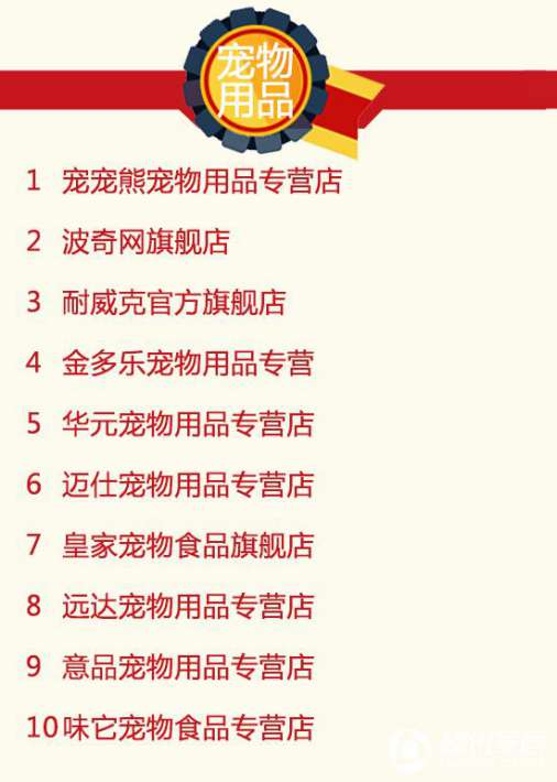 2016年9月天貓美家全渠道行業品牌銷售排行榜