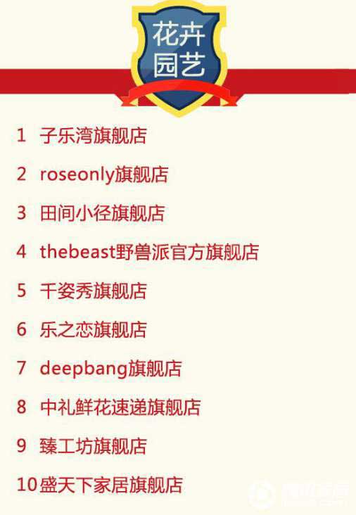 2016年9月天貓美家全渠道行業品牌銷售排行榜