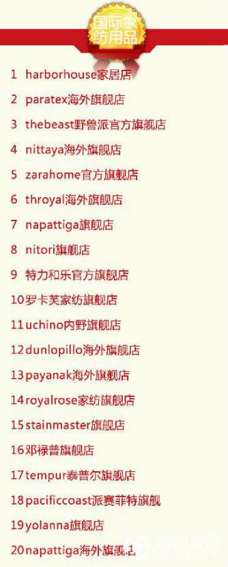 2016年9月天貓美家全渠道行業品牌銷售排行榜