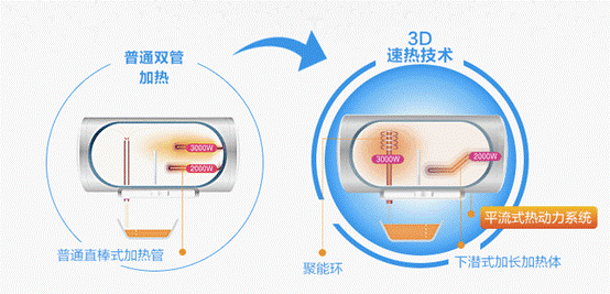 寶媽們要注意了：如何選購適合寶寶洗澡的電熱水器？