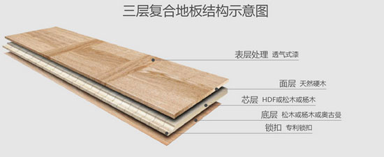 消費者答疑：圣象的三層實木地板質量如何?