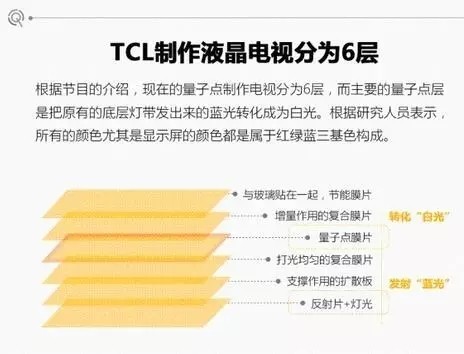 5、量子點液晶電視發光材料可達100-110