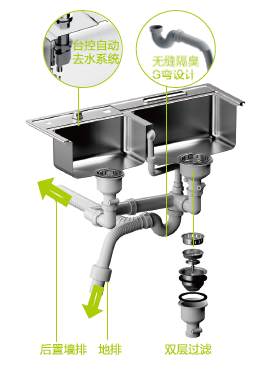 十大水槽品牌普樂美為你支招如何選購好水槽