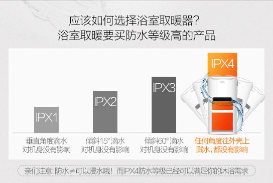 冬季可以在浴室使用的取暖器：艾美特BH2112電暖器！