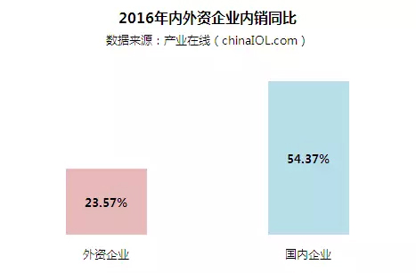 2016年中國(guó)燃?xì)獗趻鞝t行業(yè)年度研究報(bào)告出爐
