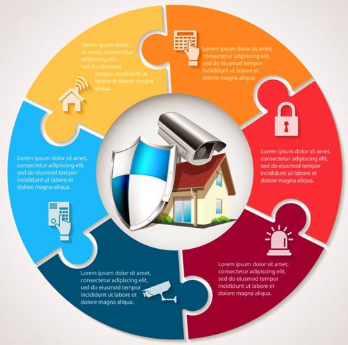 盤點出購買安防產(chǎn)品時或存在的五大“陷阱” 盤點出購買安防產(chǎn)品時或存在的五大“陷阱”