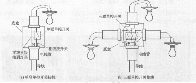 中國十大開關品牌：墻壁開關種類及接線介紹
