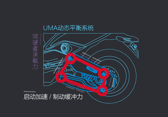 立馬電動車五大核心技術介紹