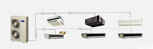 說起中央空調，你真的了解嗎?