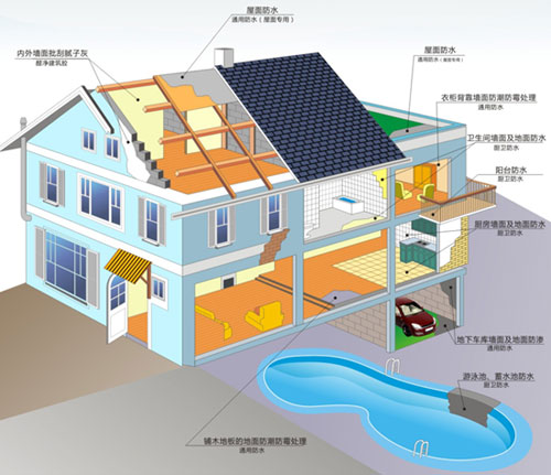 巴德士防水,滴水不漏 巴德士防水,滴水不漏