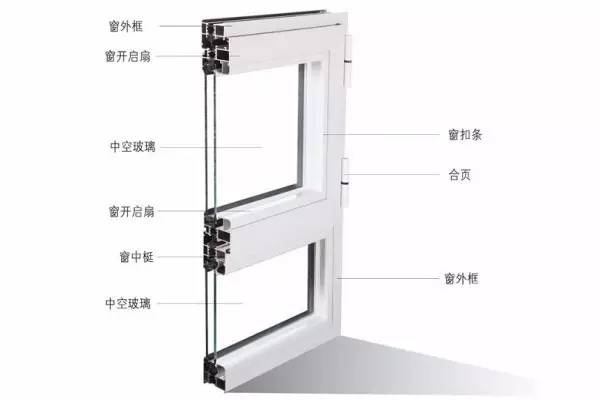 夏天降溫不靠空調？門窗隔熱妙不可言！