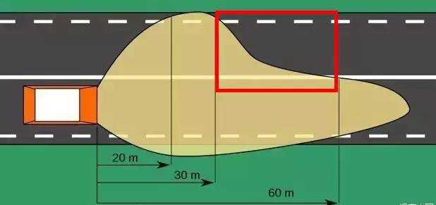 為什么汽車的右車燈會比左車燈照得遠？