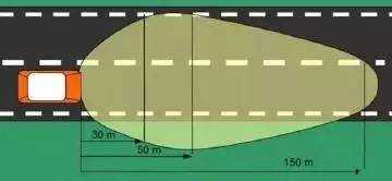 為什么汽車的右車燈會比左車燈照得遠？