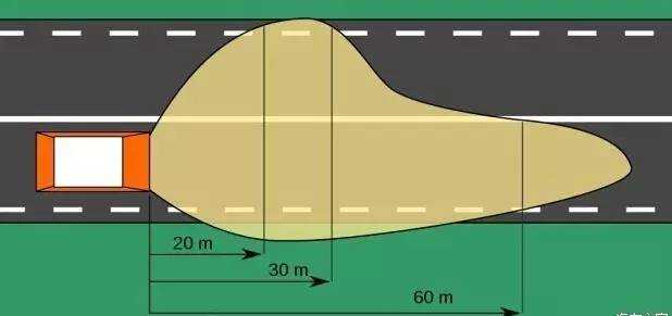 為什么汽車的右車燈會比左車燈照得遠？