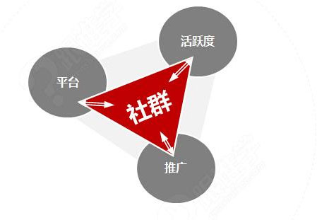 營銷方式五花八門 廚房電器企業(yè)覺得社群營銷如何? 營銷方式五花八門 廚房電器企業(yè)覺得社群營銷如何?