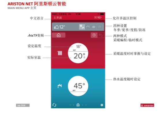 阿里斯頓ALTEAS ONE內外兼修 成新中產不二之選