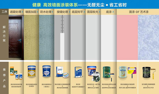 工期減一半，全程無膠水！美涂士“天龍八步”讓施工更高效健康