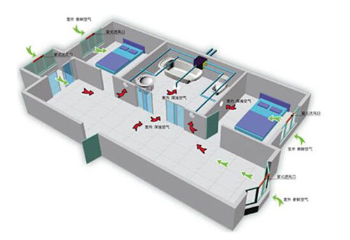 新風(fēng)系統(tǒng)有單向流和雙向流之分,這兩者有何區(qū)別? 新風(fēng)系統(tǒng)有單向流和雙向流之分,這兩者有何區(qū)別?