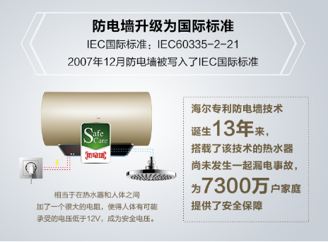 海爾熱水器新專利來襲，spa四招式！