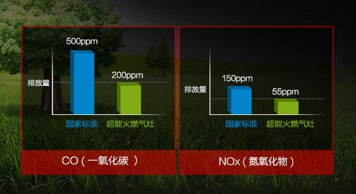 產品介紹：林內超能火系列燃氣灶RB-2WLGX