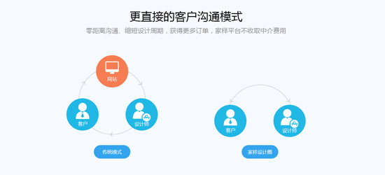  家樣·設(shè)計圈上線，促家居產(chǎn)業(yè)鏈大整合