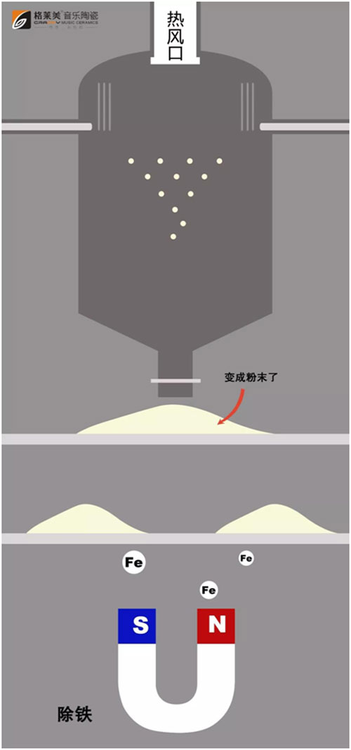 好瓷磚如何煉成——格萊美音樂(lè)陶瓷背后的故事