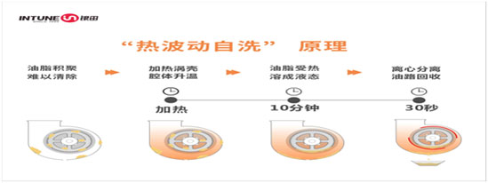 銀田煙機智凈Y818,重新定義廚房新“凈”界 銀田煙機智凈Y818,重新定義廚房新“凈”界