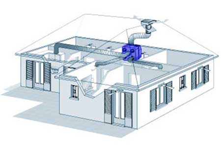 人才、創新能力和管理體制制約著新風系統企業技術革新