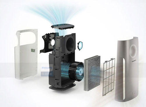 加強售后服務是凈化器加盟商制勝法寶，是企業不容忽視的