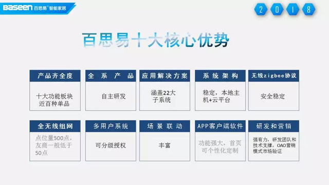 智能家居品牌發(fā)展|與百思易共創(chuàng)未來 搶灘千億市場 智能家居品牌發(fā)展|與百思易共創(chuàng)未來 搶灘千億市場