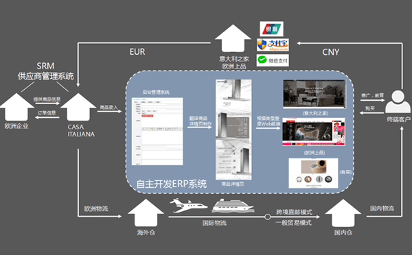 品牌案例|意大利之家開(kāi)門(mén)紅:青島海逸天成項(xiàng)目錦上添花 品牌案例|意大利之家開(kāi)門(mén)紅:青島海逸天成項(xiàng)目錦上添花