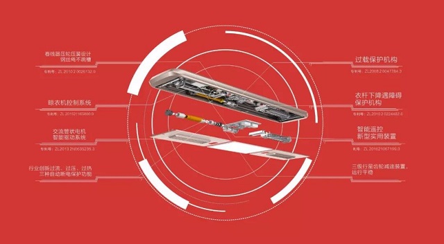 晾衣架品牌榮譽|晾霸獲“2017中國家居行業(yè)年度創(chuàng)新品牌”獎 晾衣架品牌榮譽|晾霸獲“2017中國家居行業(yè)年度創(chuàng)新品牌”獎