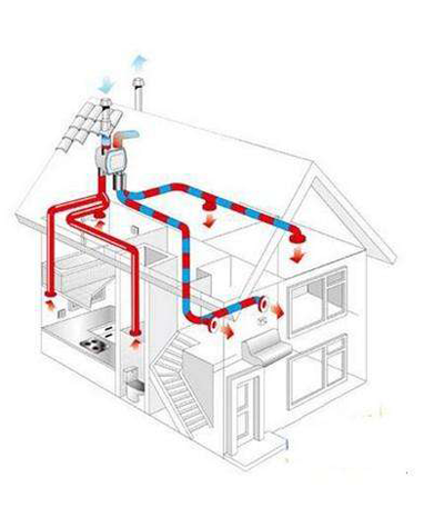 行業觀點|消費升級轉型，新風系統企業打造人性化服務