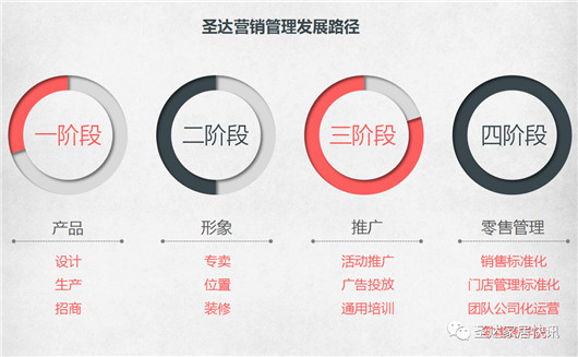 品牌大事|圣達地板戰略版圖再度升級 宣講大會拉開帷幕