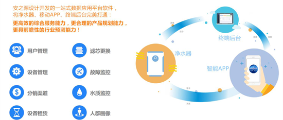 品牌大事|2018勢以前衛之姿定義屬于安之源的全新未來