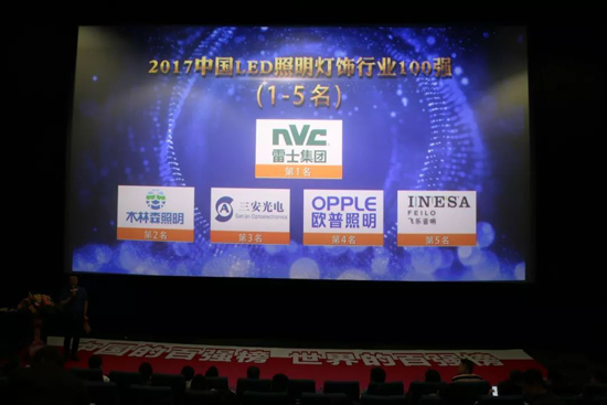 品牌榮譽(yù)|雷士集團(tuán)榮登2017中國LED照明燈飾行業(yè)100強(qiáng)榜首