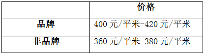 陽臺怎么包?聽有十年包鋁合金的老師傅怎么說 陽臺怎么包?聽有十年包鋁合金的老師傅怎么說