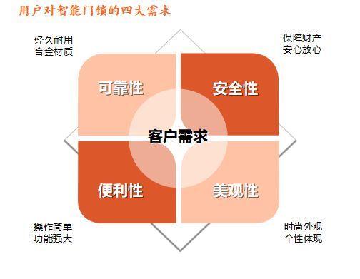 品牌發展|安朗杰：提升安全性能 助力智能門鎖行穩致遠