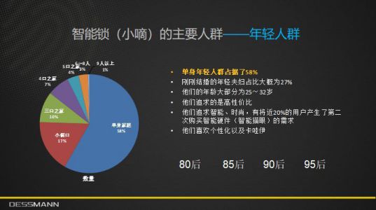 品牌人物|德施曼董啟廣:智能鎖消費及投資趨勢分析 品牌人物|德施曼董啟廣:智能鎖消費及投資趨勢分析