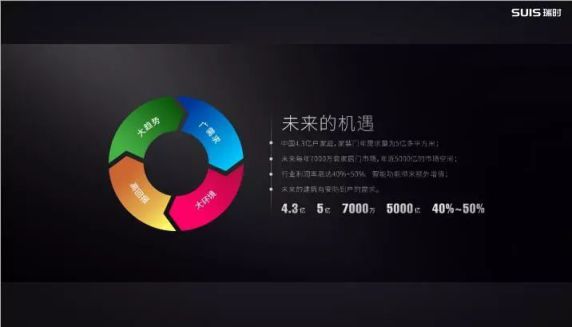 瑞時智控謝群斐：攜手創新迎接門業 產品向數字化和智能化升級