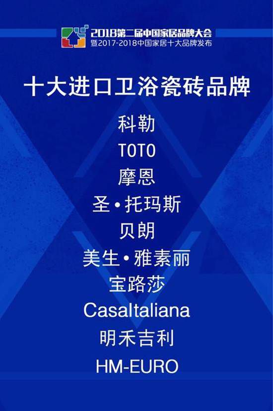 品牌榮譽|CasaItaliana榮膺“2018十大進口瓷磚品牌”