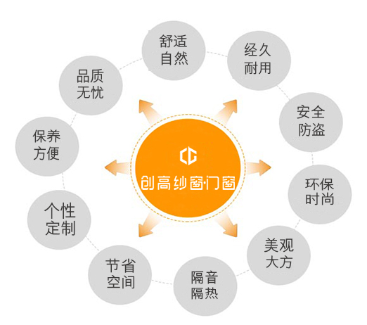 品牌產(chǎn)品|每個平凡的動作，創(chuàng)高鋁合金門窗都一直專注