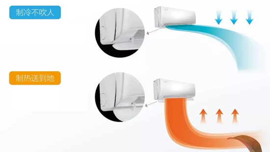 2019新品格力冷靜王-III，傳承冷靜王系列產品經典品質