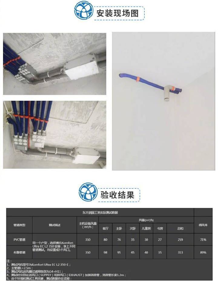 品牌案例|博樂新風:160㎡的平層可以這樣裝新風系統 品牌案例|博樂新風:160㎡的平層可以這樣裝新風系統